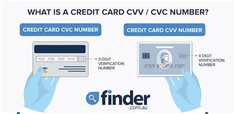 What is a credit card CVV / CVC and how it works .